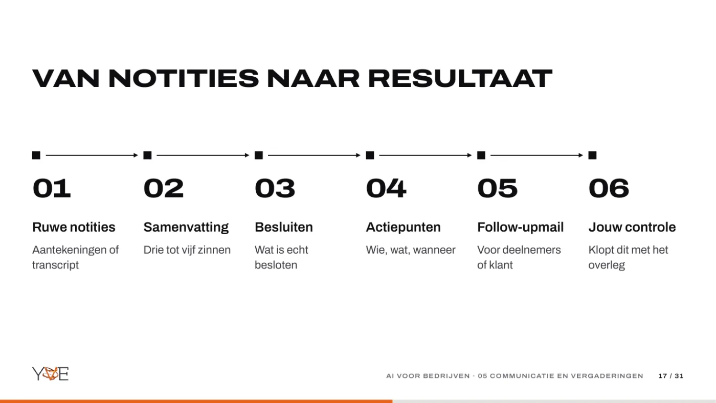 Dia: van ruwe notities naar resultaat in zes stappen.