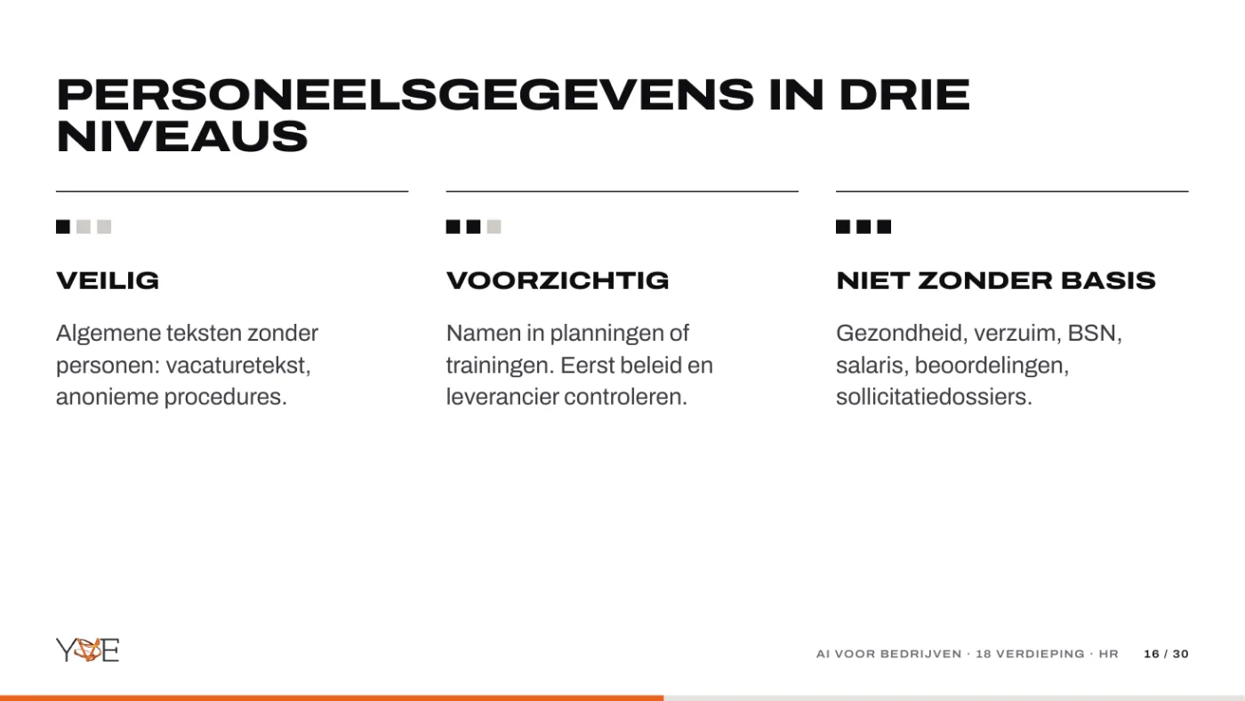 Dia: personeelsgegevens in drie niveaus: veilig, voorzichtig en niet zonder basis.